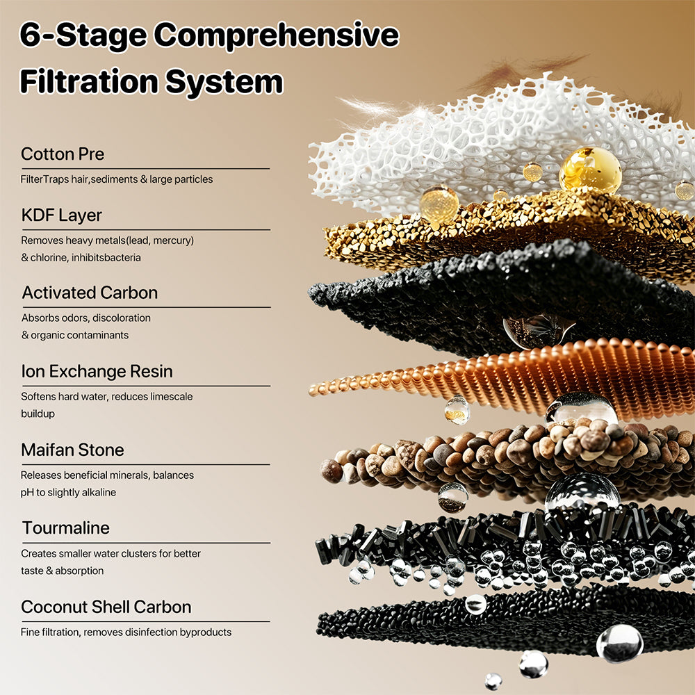 Fountain Replacement Filter (6-Pack)